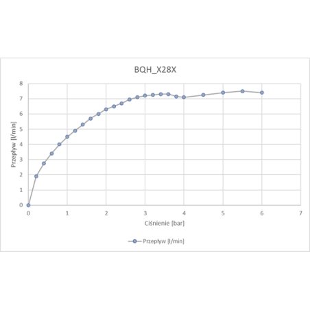 Bateria umywalkowa bezdotykowa bez regulacji temperatury - 230/6V