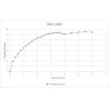Bateria umywalkowa bezdotykowa bez regulacji temperatury - 230/6V